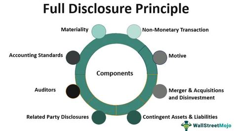 explain the accounting convention of full disclosure with example