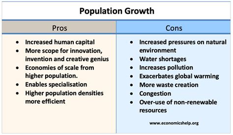 explain the advantages and disadvantages of population growth
