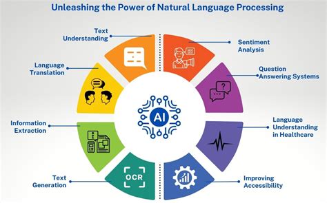 explain the ai research in natural language processing