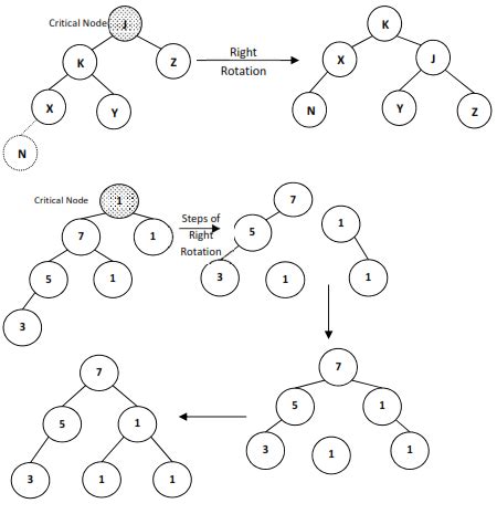 explain the avl tree insertion with suitable example