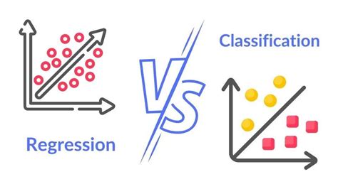 explain the concept of regression and classification with example