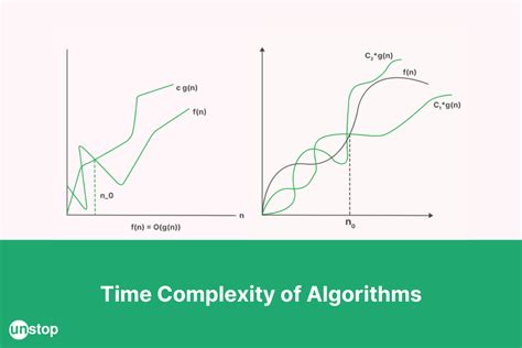 explain the concept of time complexity in algorithms