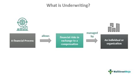 explain the concept of underwriting