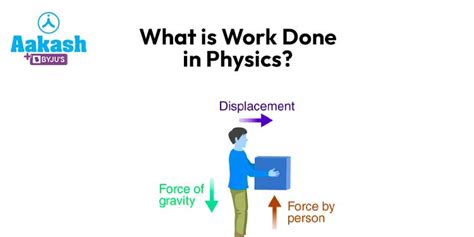 explain the concept of work done in physics