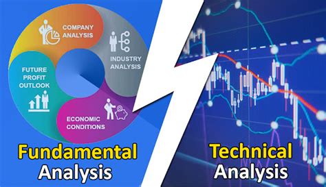 explain the concepts of fundamental and technical analysis and why both of them are important