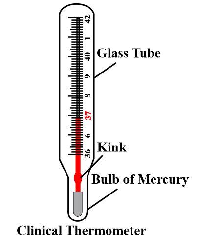 explain the construction and working of clinical thermometer with diagram