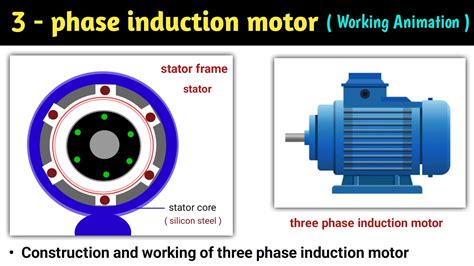 explain the construction and working principle of three phase induction motor with suitable diagram