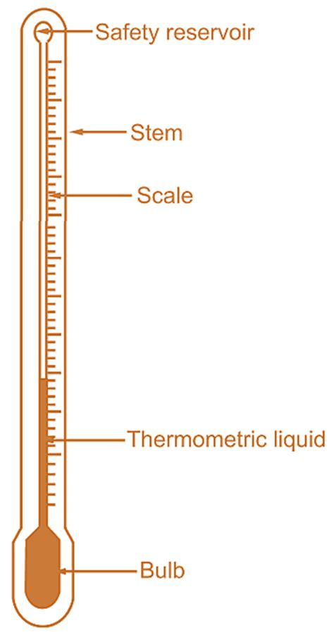 explain the construction of thermometer with diagram