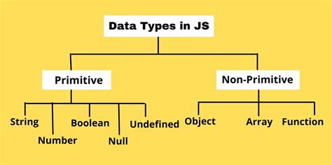 explain the data types in javascript in detail