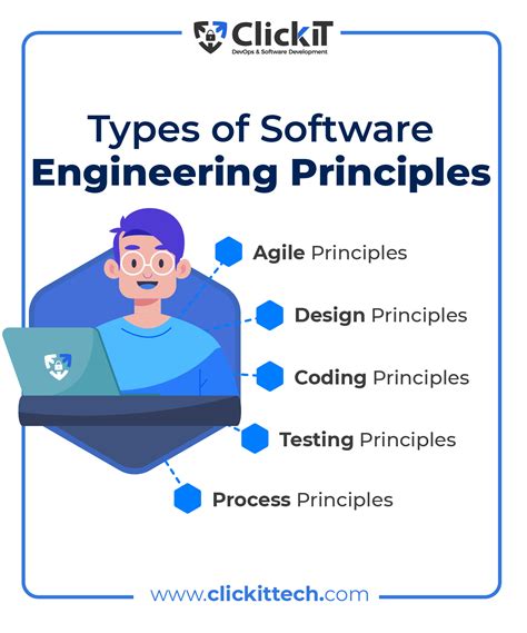 explain the design principles of software engineering