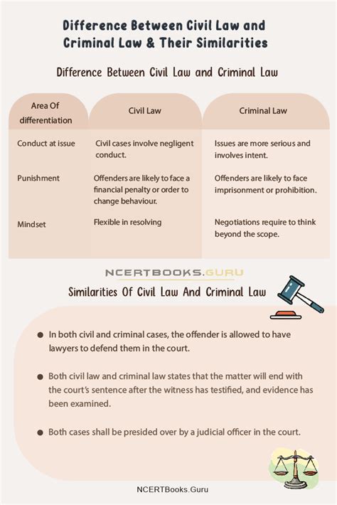explain the difference between criminal law and civil law with example