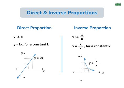 explain the difference between direct and inverse proportion with example