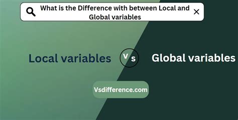 explain the difference between local and global variables with suitable examples