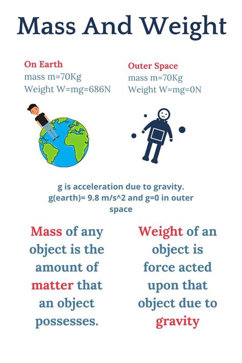 explain the difference between mass and weight in physics