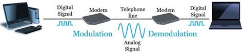 explain the difference between modulation and demodulation