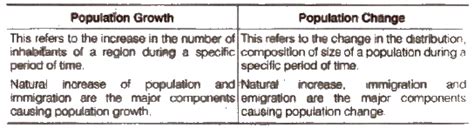 explain the difference between population growth and population change..class 9