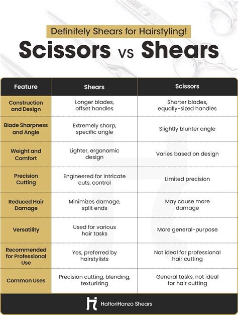Explain The Difference Between Scissors And Shears