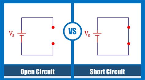 Explain The Difference Between Short Circuits And Open Circuits