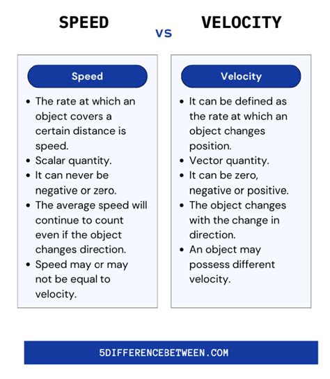 explain the difference between speed and velocity provide an example to illustrate your answer