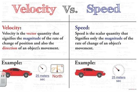 explain the difference between speed and velocity use an example to support your explanation