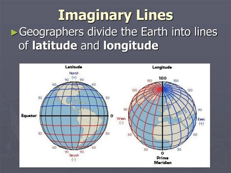 explain the difference between the imaginary lines of longitude and latitude