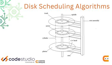 explain the different disk scheduling algorithms with examples