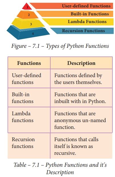 explain the different types of functions in python