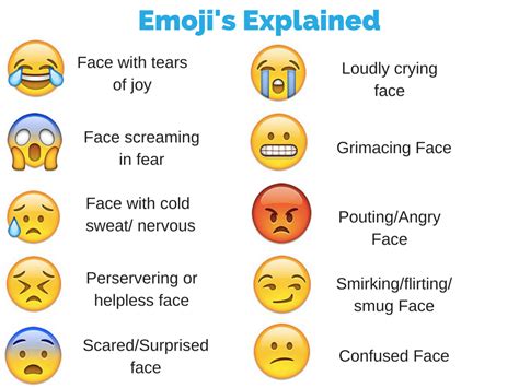 Explain The Emoji Faces