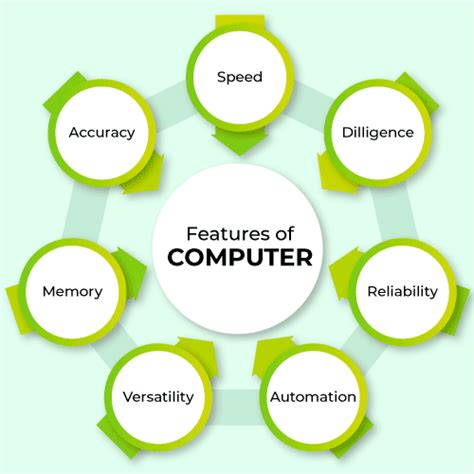 explain the evolution of computer and their application in different fields