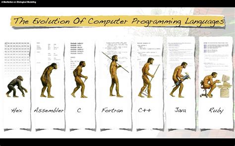 explain the evolution of computer languages