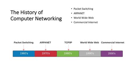 explain the evolution of computer network