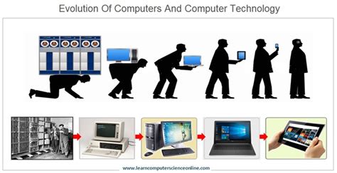 explain the evolution of computers and their applications in modern