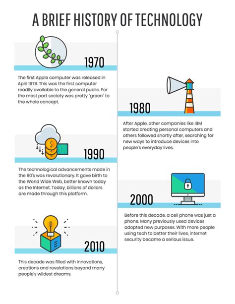 explain the evolution of information technology