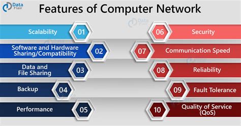 explain the features of computer network