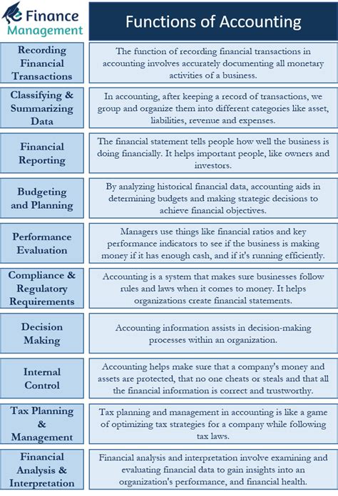 explain the functions of accounting class 11