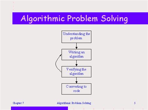 explain the fundamentals of algorithmic problem solving in ada