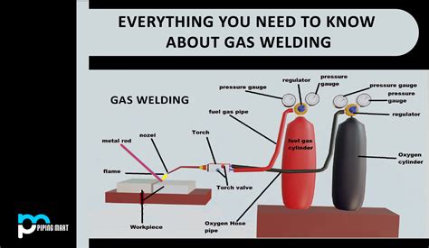 Explain The Gas Welding Process