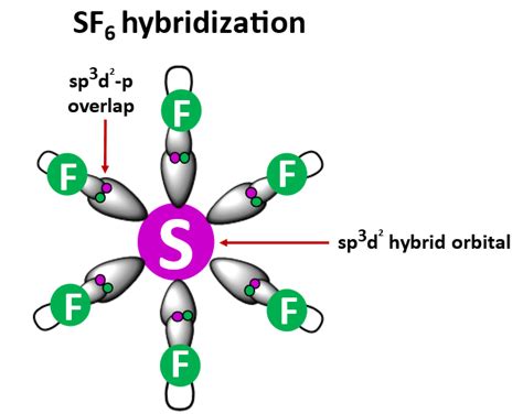 Explain The Hybridization In Sf6