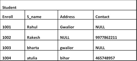 explain the importance of avoiding null values in a database