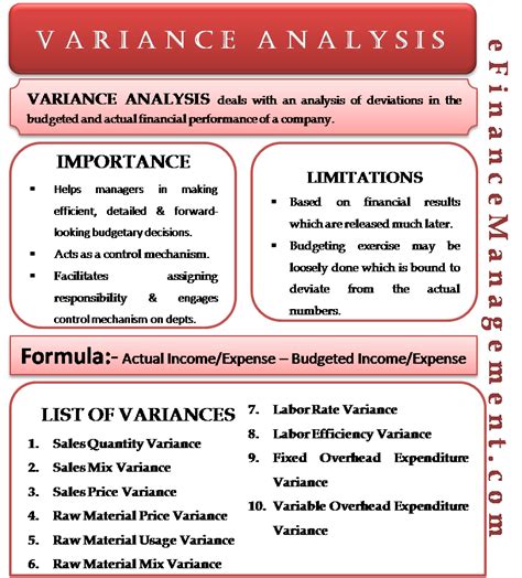 explain the importance of budgeting and variance analysis