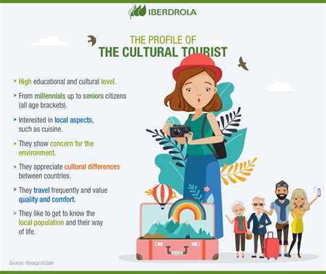 explain the importance of cultural tourism