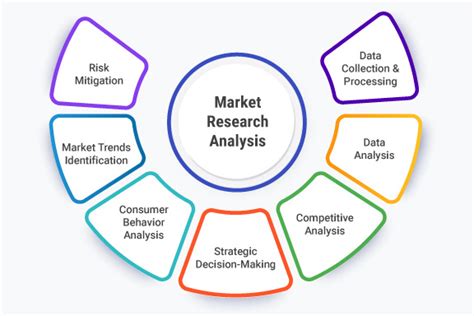 explain the importance of data analysis in market research
