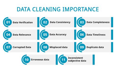 explain the importance of data cleaning in data analysis