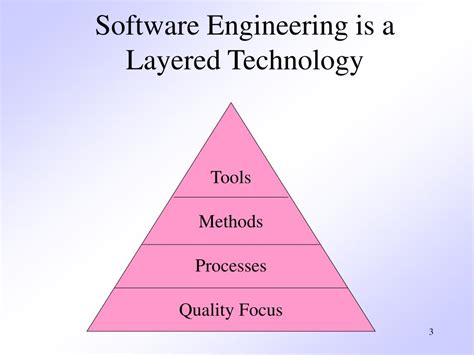 explain the layered technology of software engineering