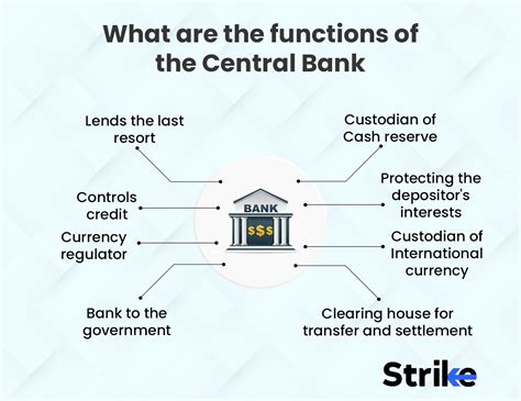 explain the main functions of central bank class 12