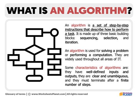 explain the meaning of algorithm