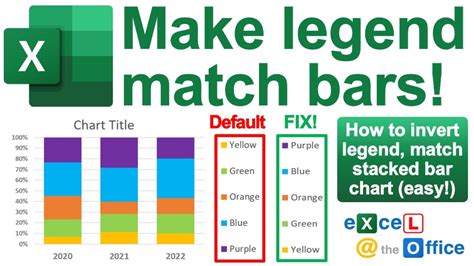 explain the meaning of legends as used in excel