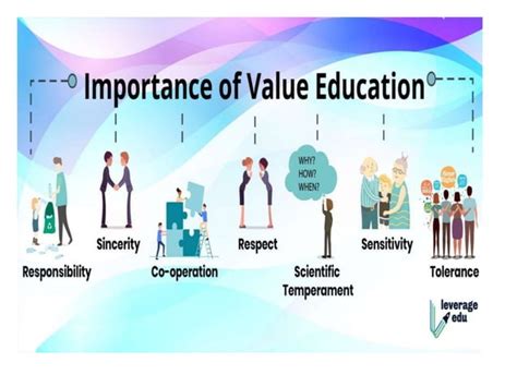 explain the need of value education in uhv