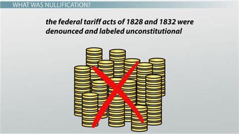 explain the nullification crisis of 1832
