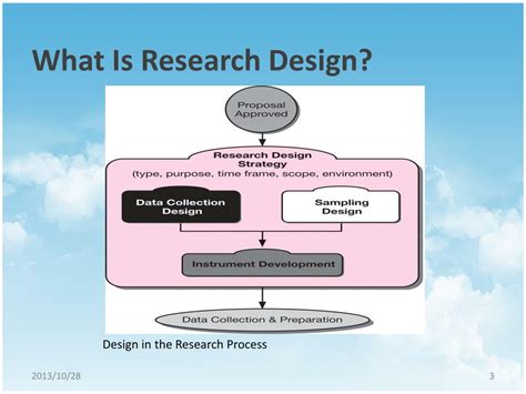 explain the objectives of research design